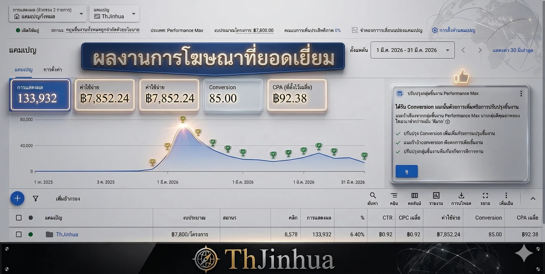 ผลงานอันดับ Keyword และ Google Ads ของเว็บไซต์ TH Jinhua โดย WeWebStudio